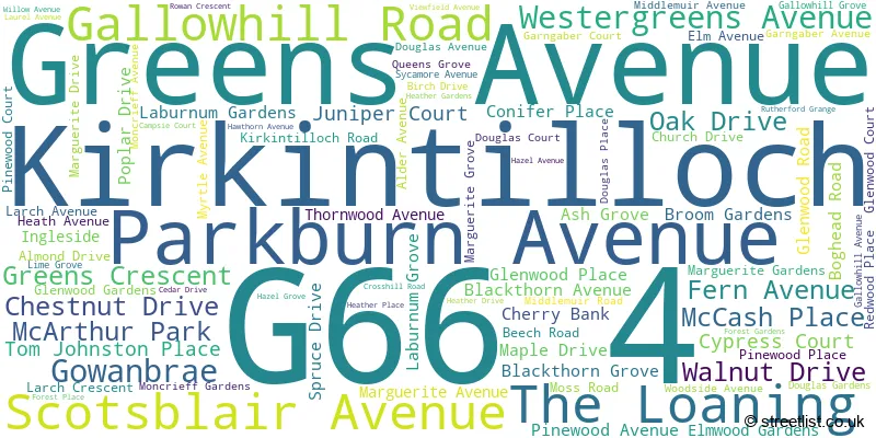 A word cloud for the G66 4 postcode